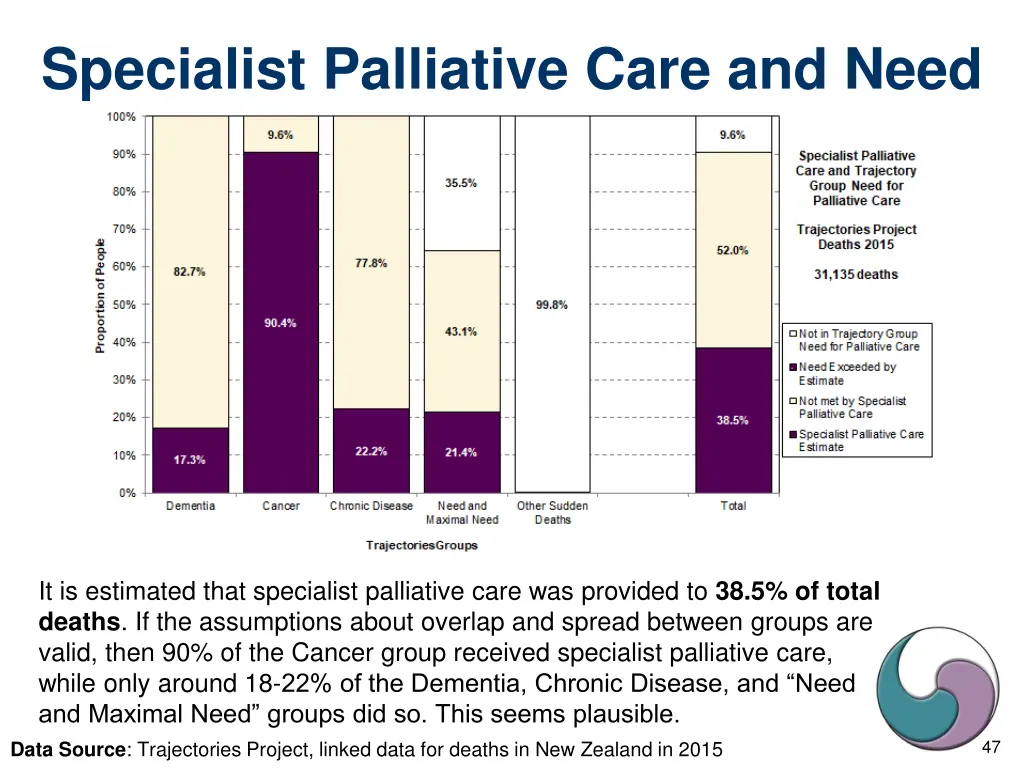 specialist palliative care and need