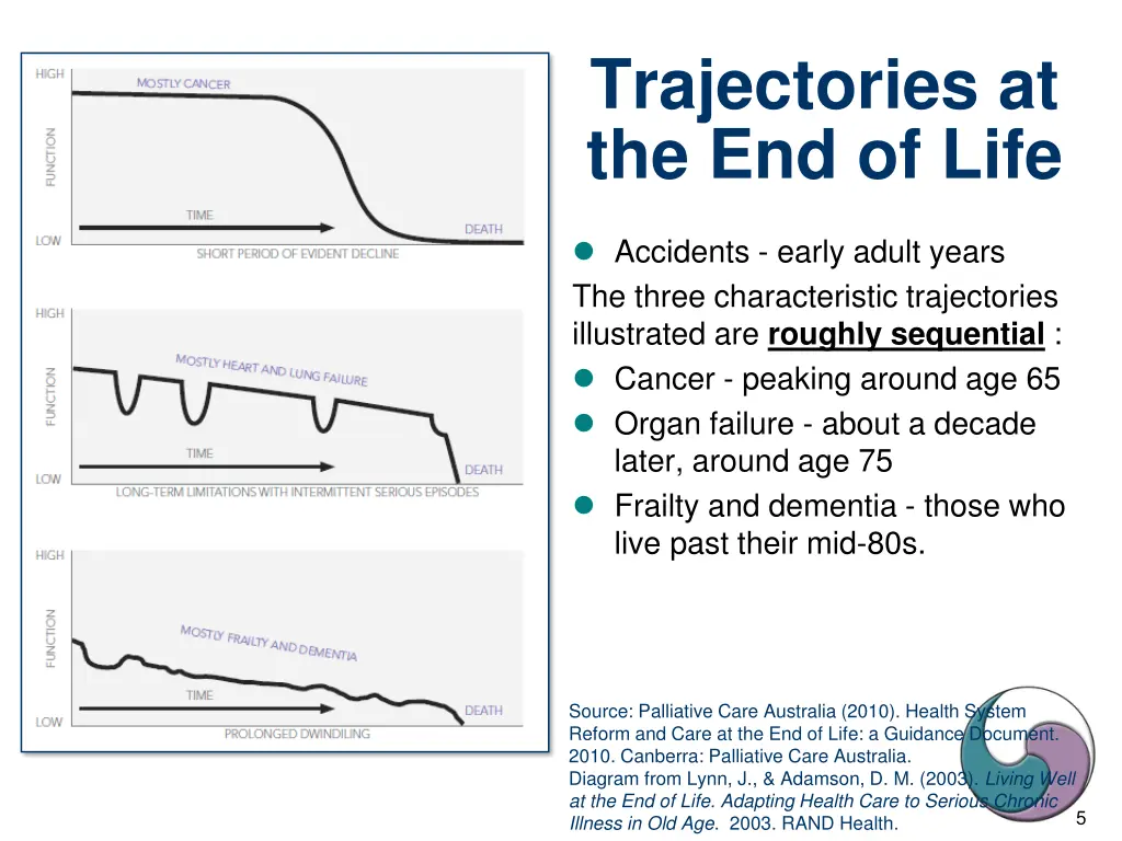 trajectories at the end of life