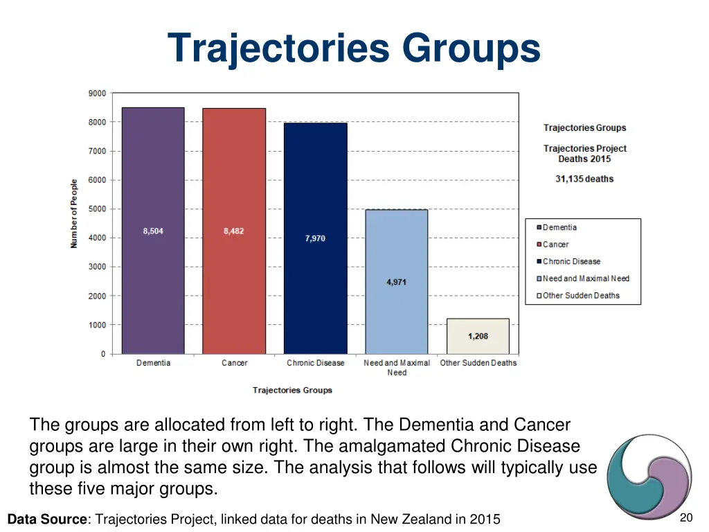 trajectories groups 1