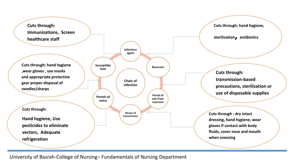 cuts through immunizations screen healthcare staff