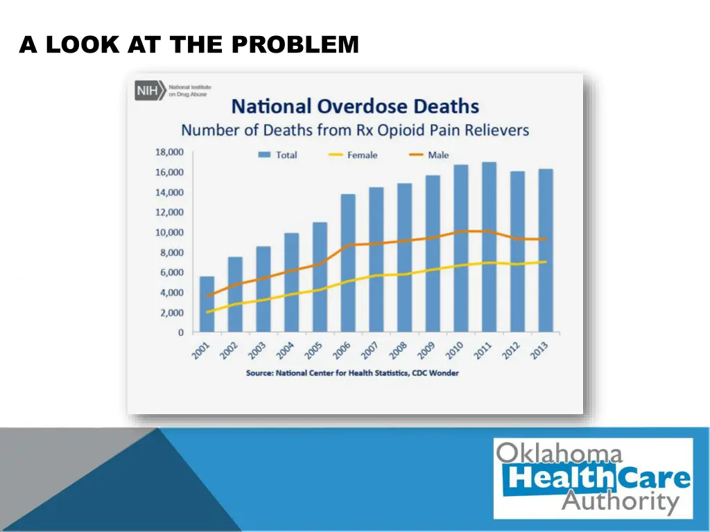 a look at the problem