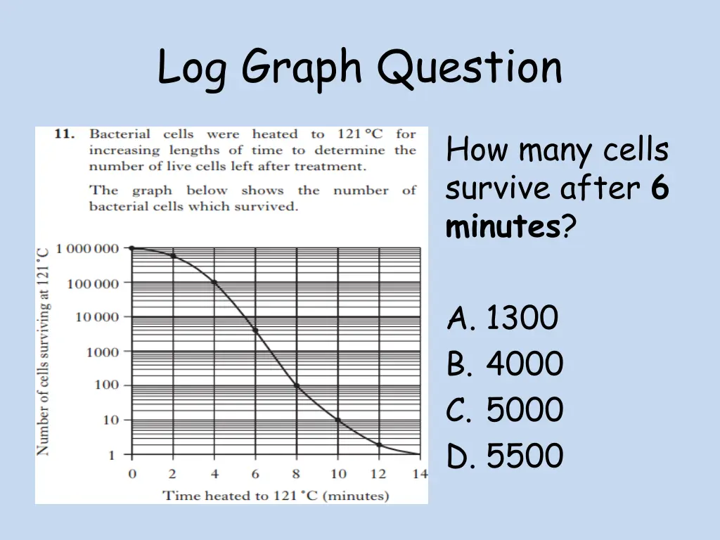 log graph question
