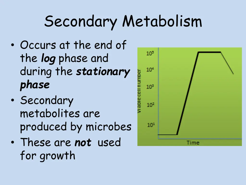 secondary metabolism
