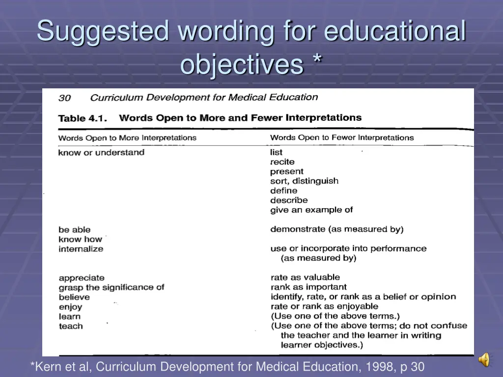 suggested wording for educational objectives