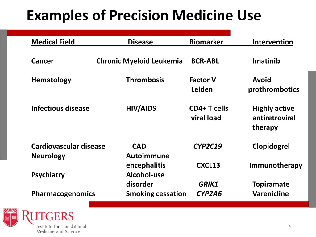 examples of precision medicine use