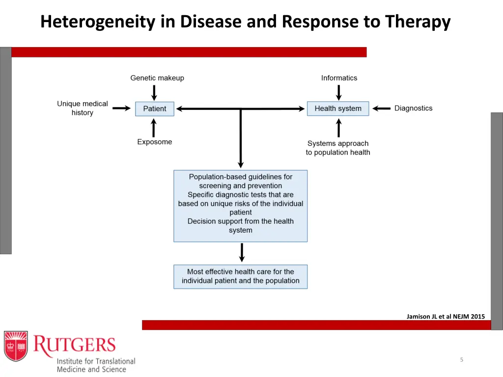 heterogeneity in disease and response to therapy 1