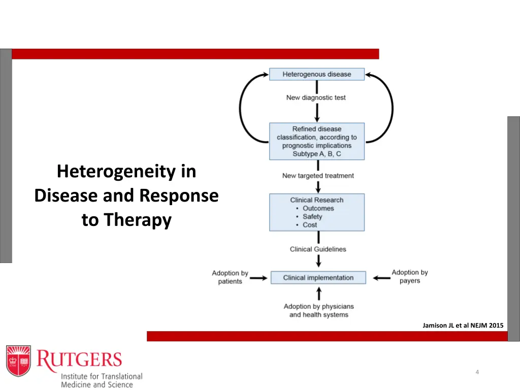 heterogeneity in disease and response to therapy