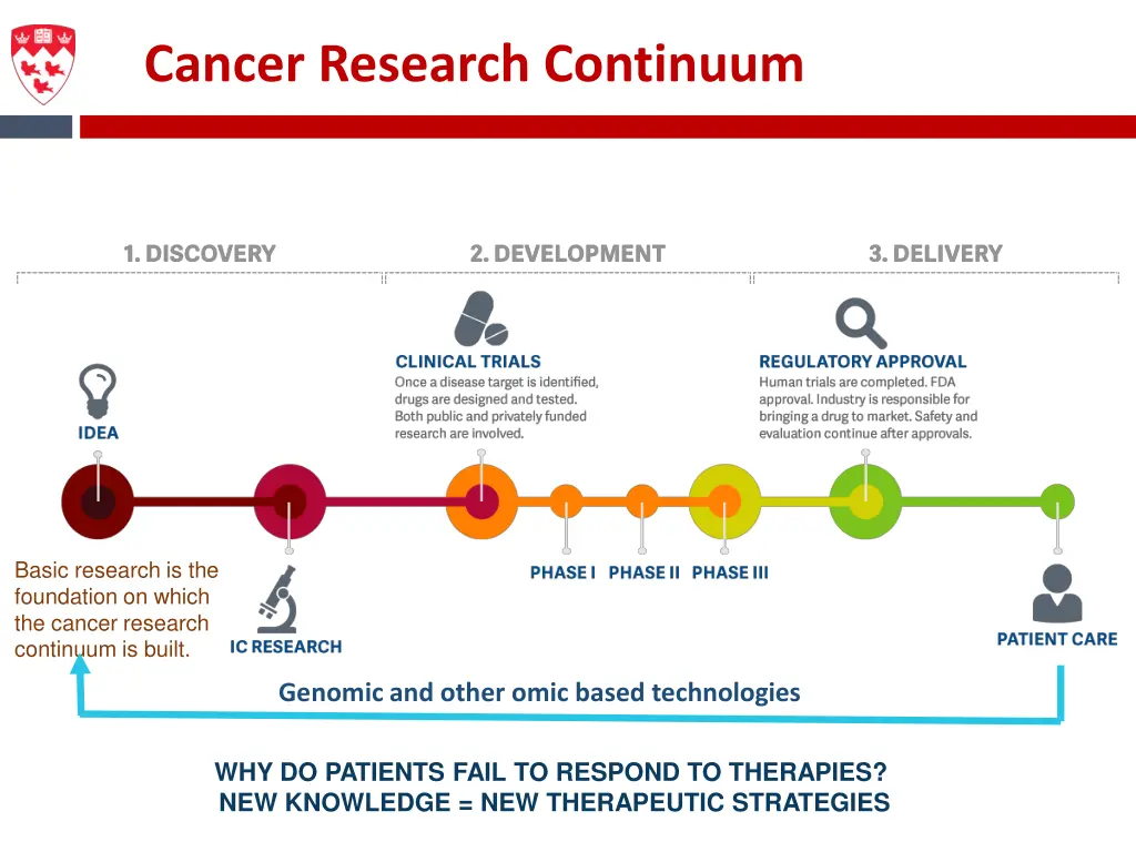 cancer research continuum 1