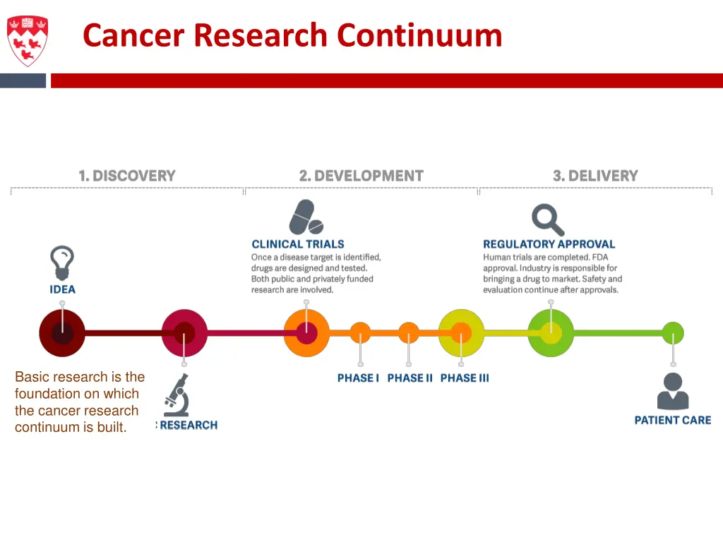 cancer research continuum