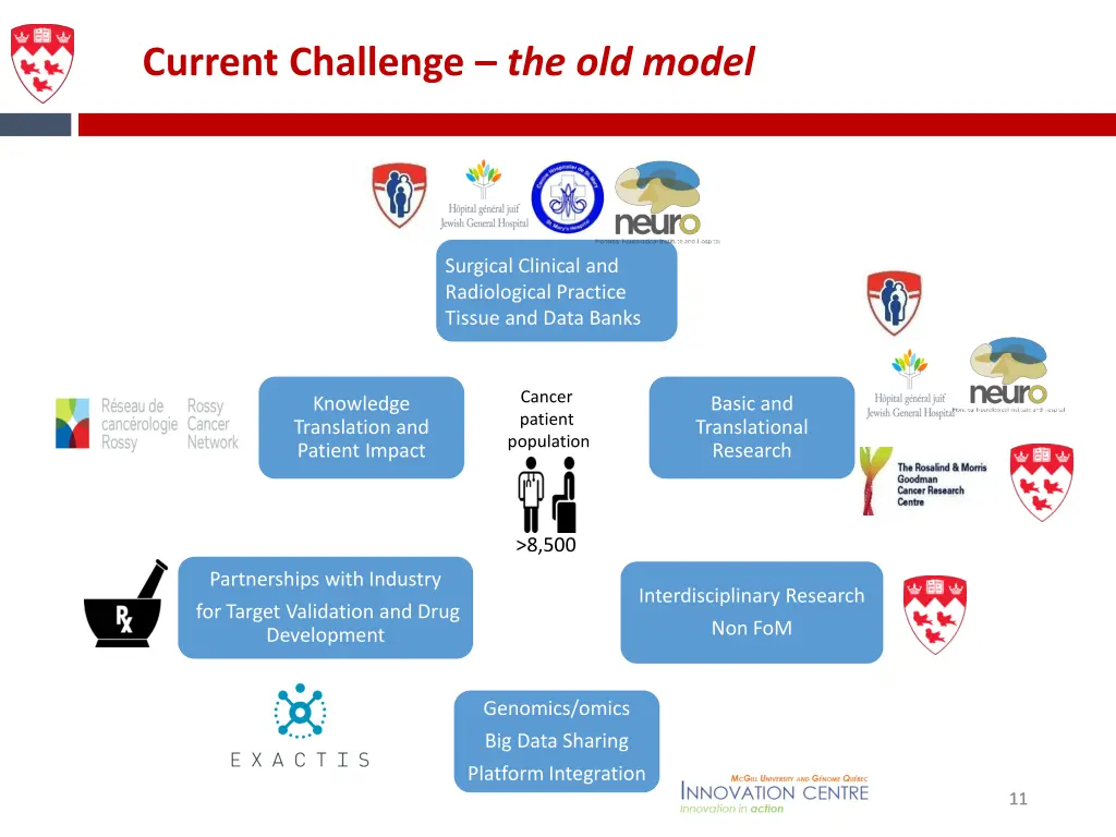 current challenge the old model