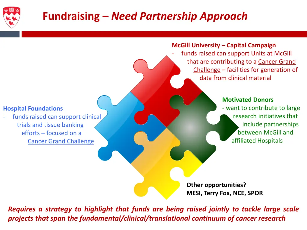 fundraising need partnership approach