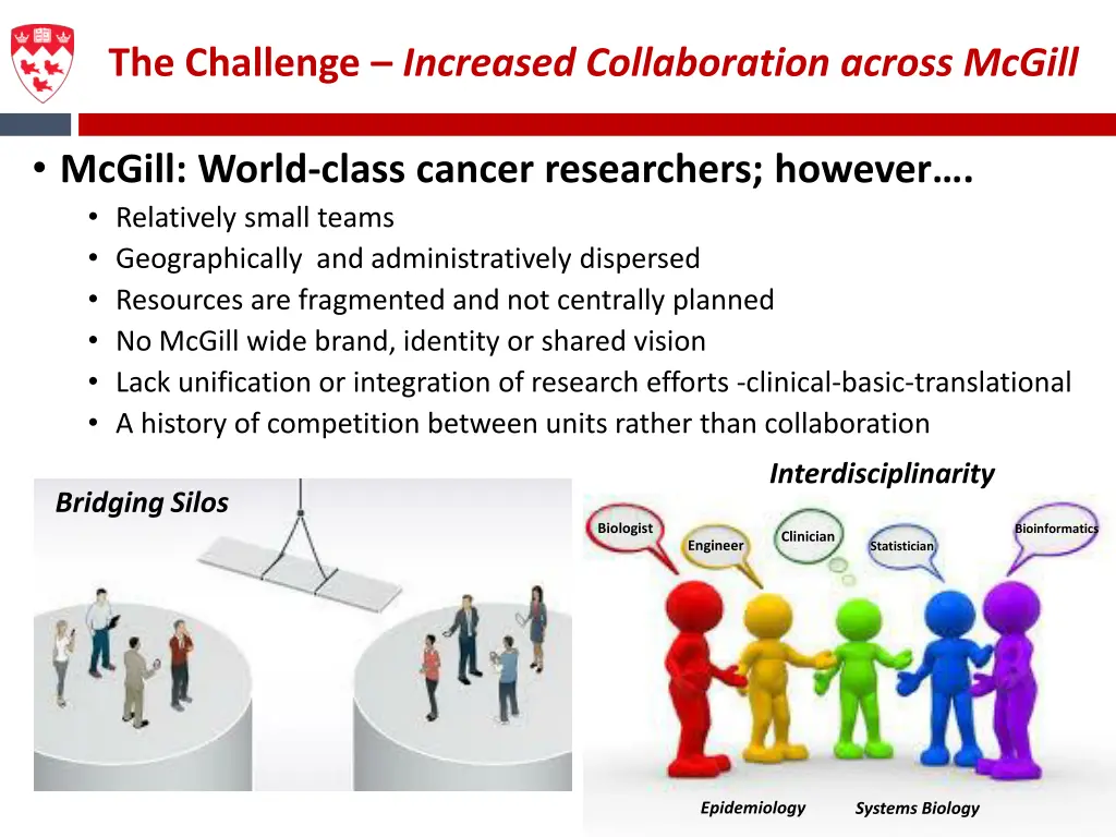 the challenge increased collaboration across