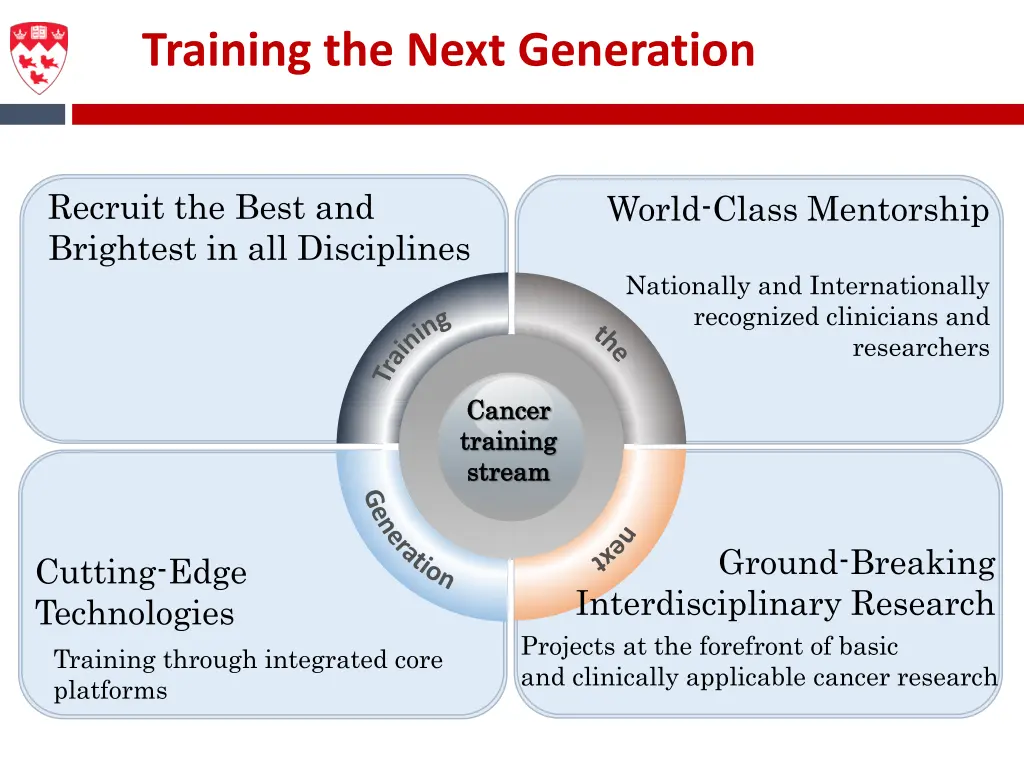 training the next generation