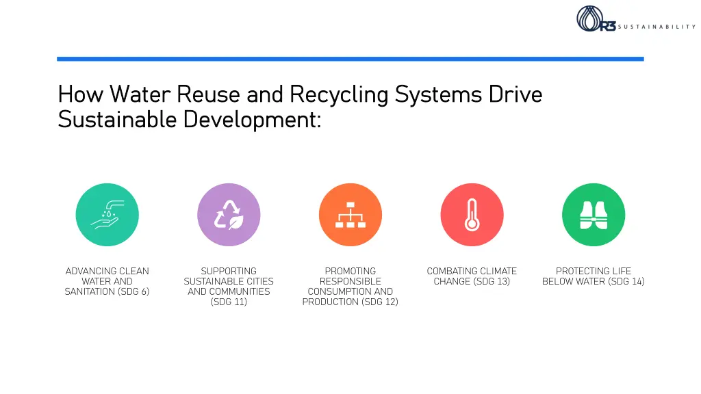 how water reuse and recycling systems drive