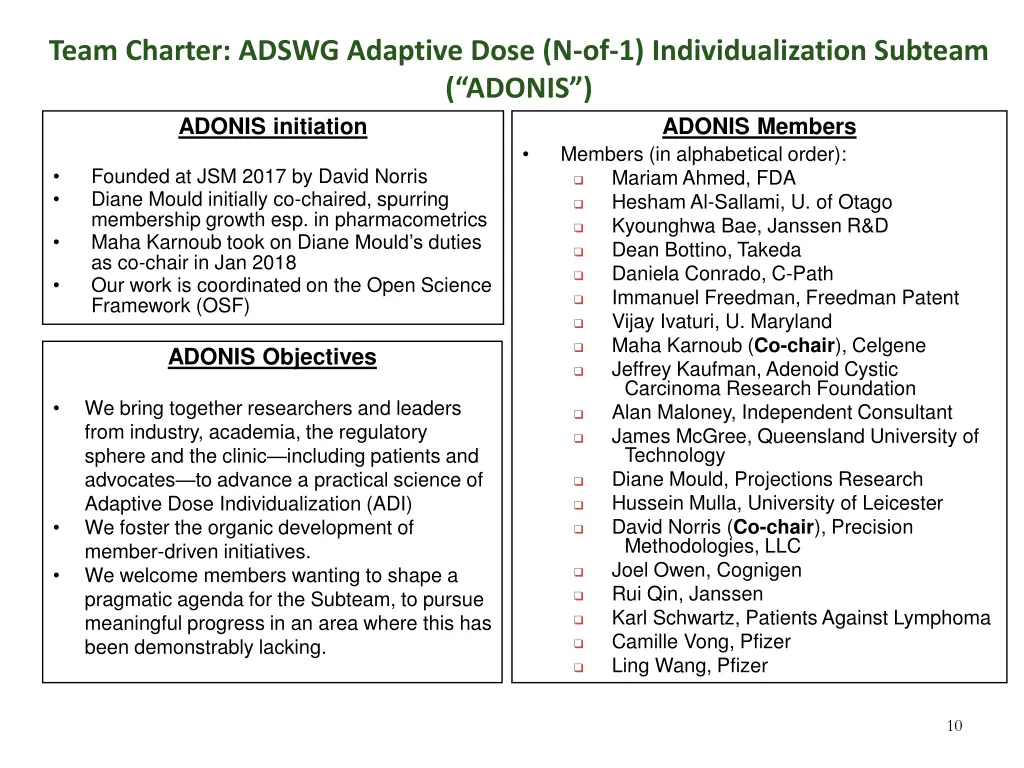 team charter adswg adaptive dose