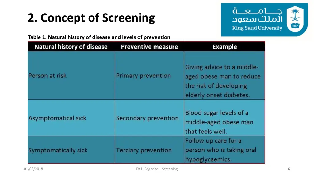 2 concept of screening