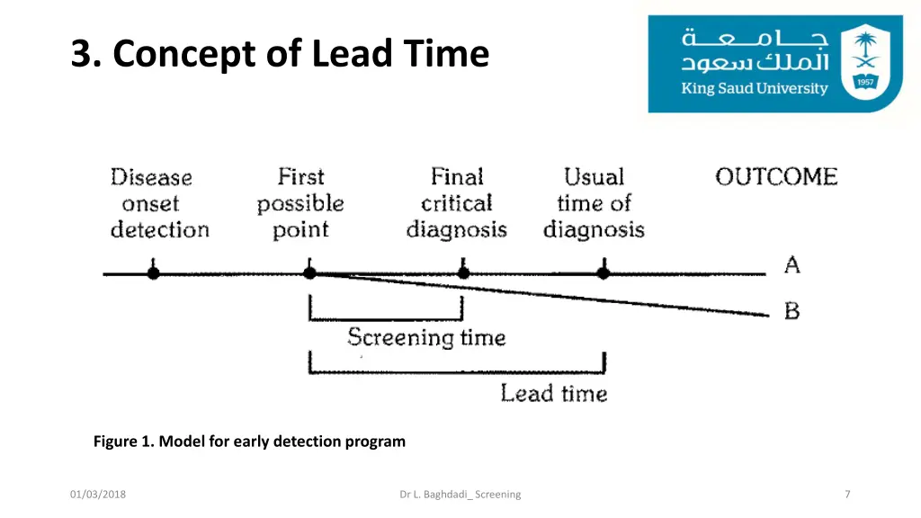 3 concept of lead time