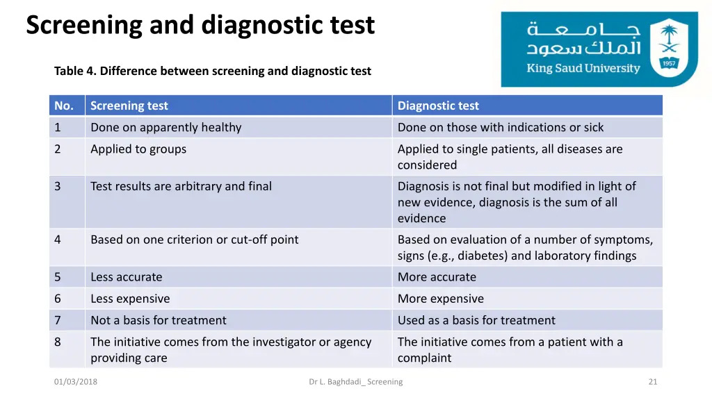 screening and diagnostic test