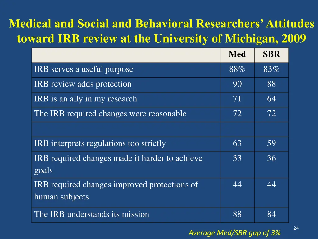 medical and social and behavioral researchers