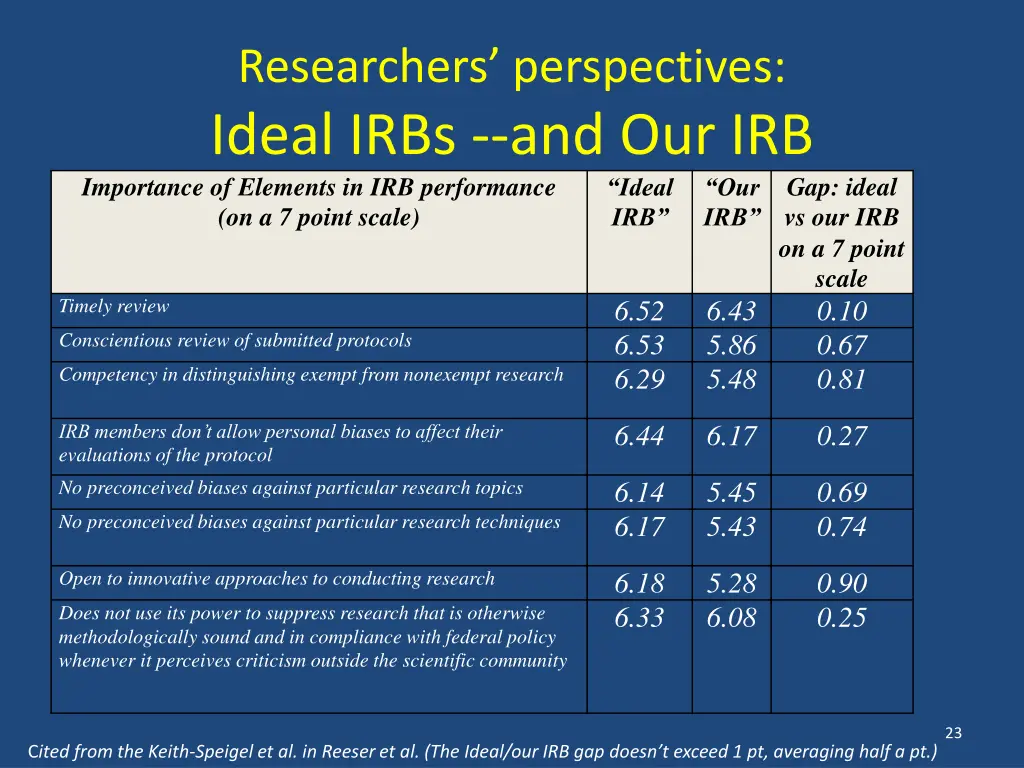 researchers perspectives ideal irbs