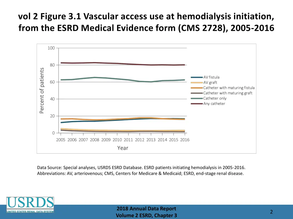 vol 2 figure 3 1 vascular access