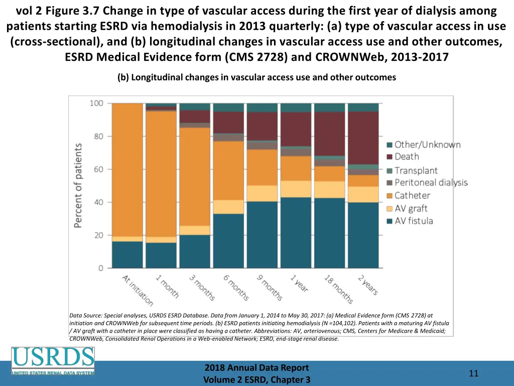 vol 2 figure 3 7 change in type of vascular 1