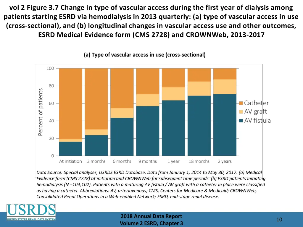 vol 2 figure 3 7 change in type of vascular