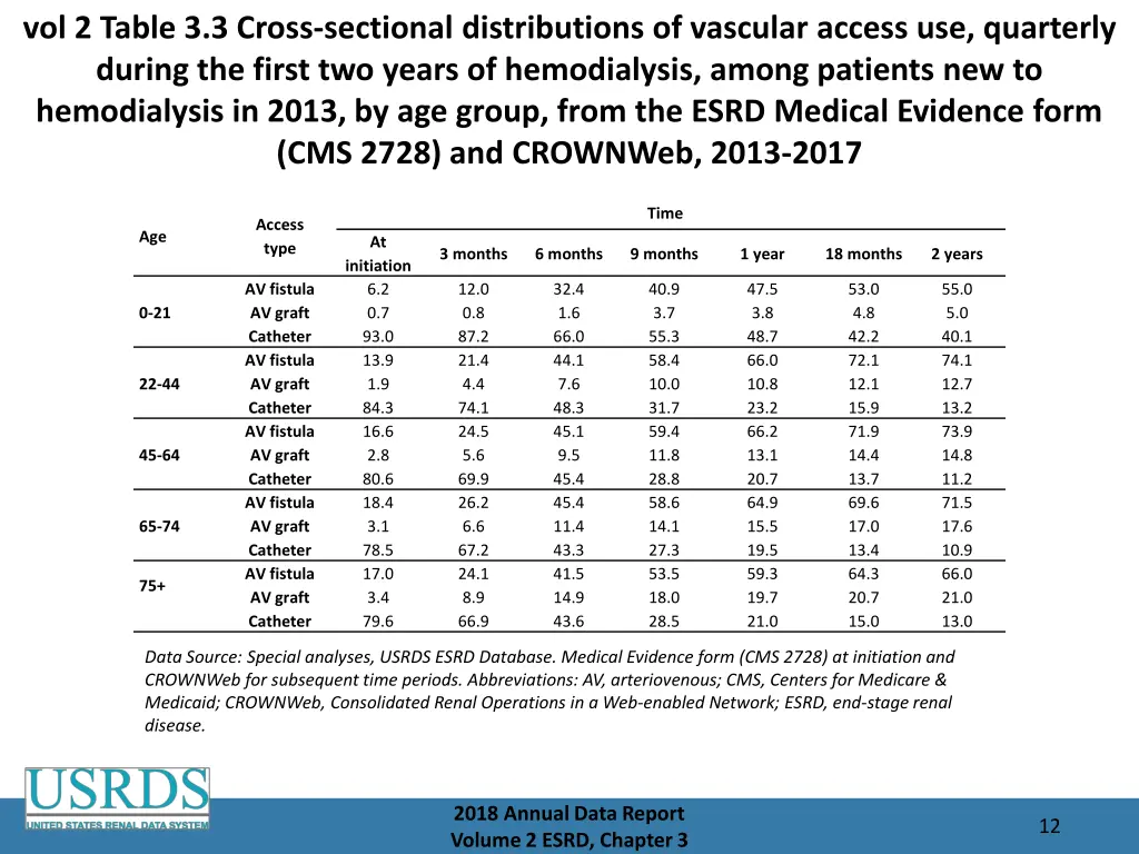 vol 2 table 3 3 cross sectional distributions