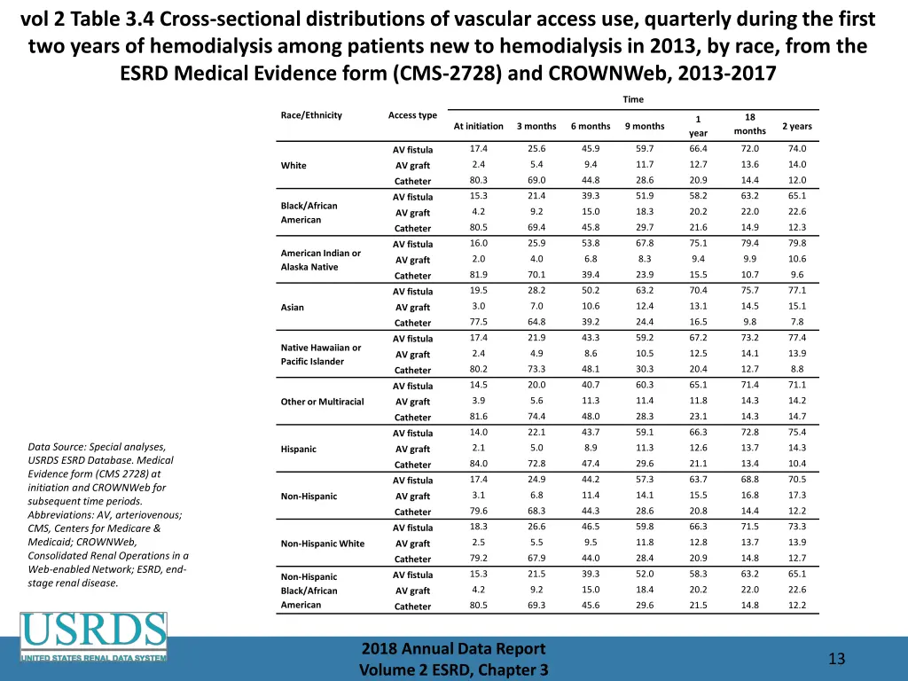 vol 2 table 3 4 cross sectional distributions