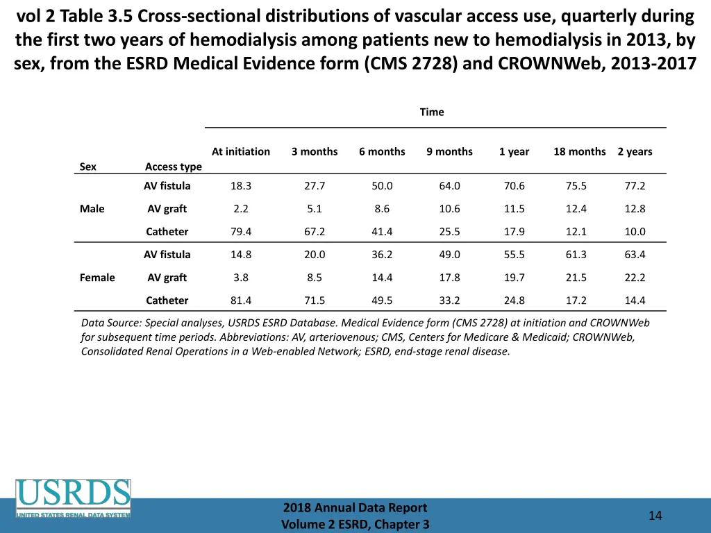 vol 2 table 3 5 cross sectional distributions
