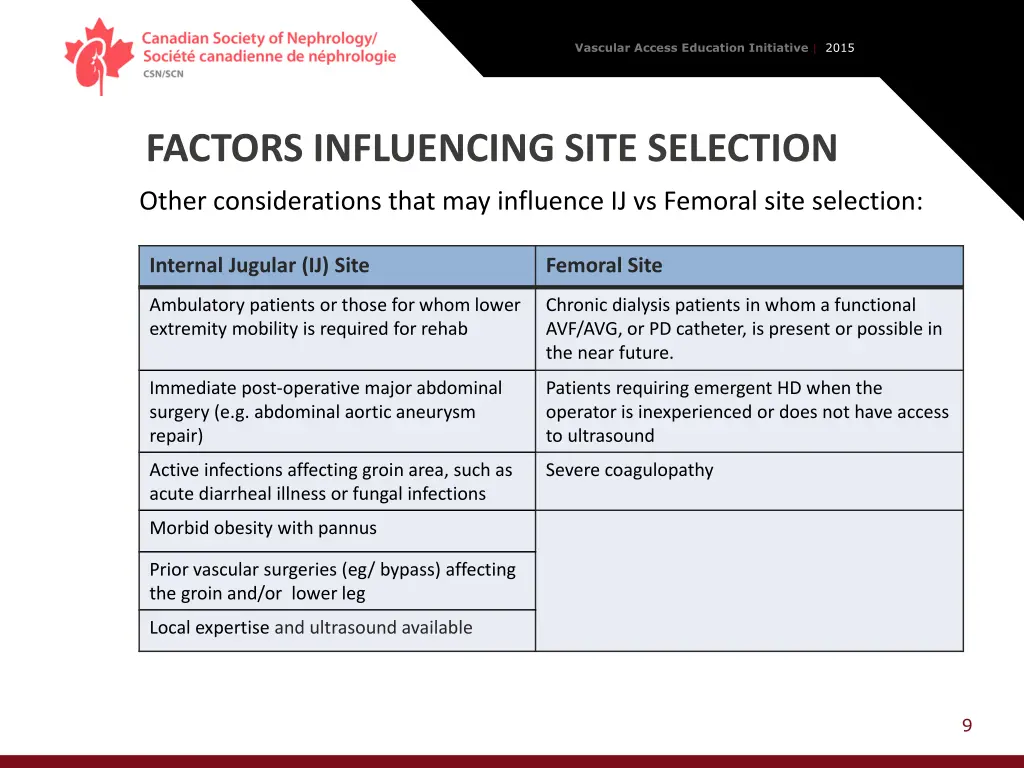 vascular access education initiative 2015 8