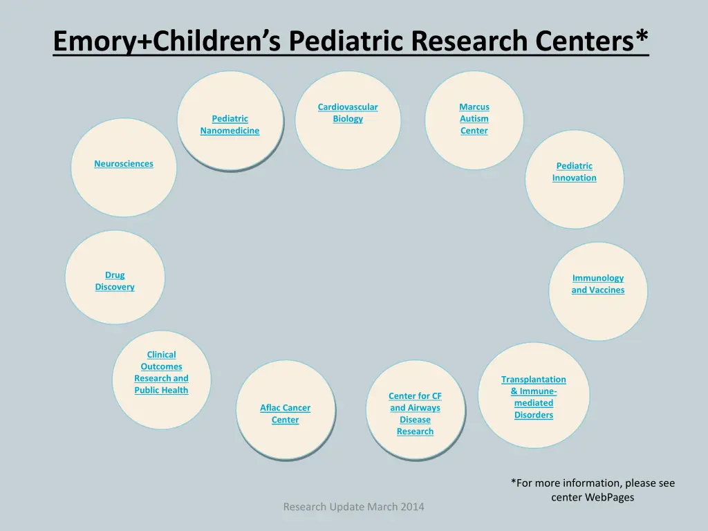 emory children s pediatric research centers