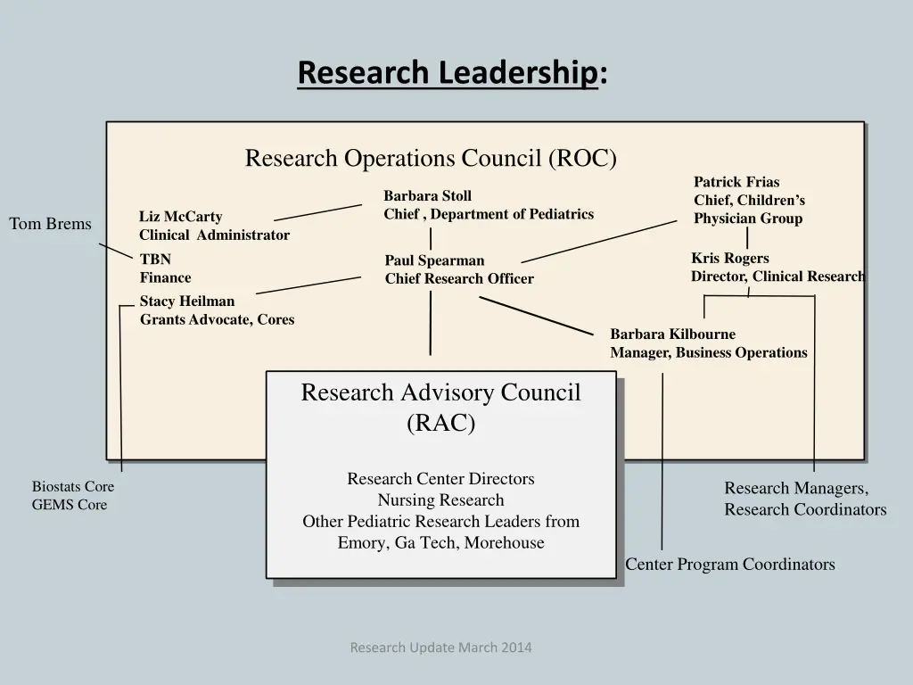 research leadership