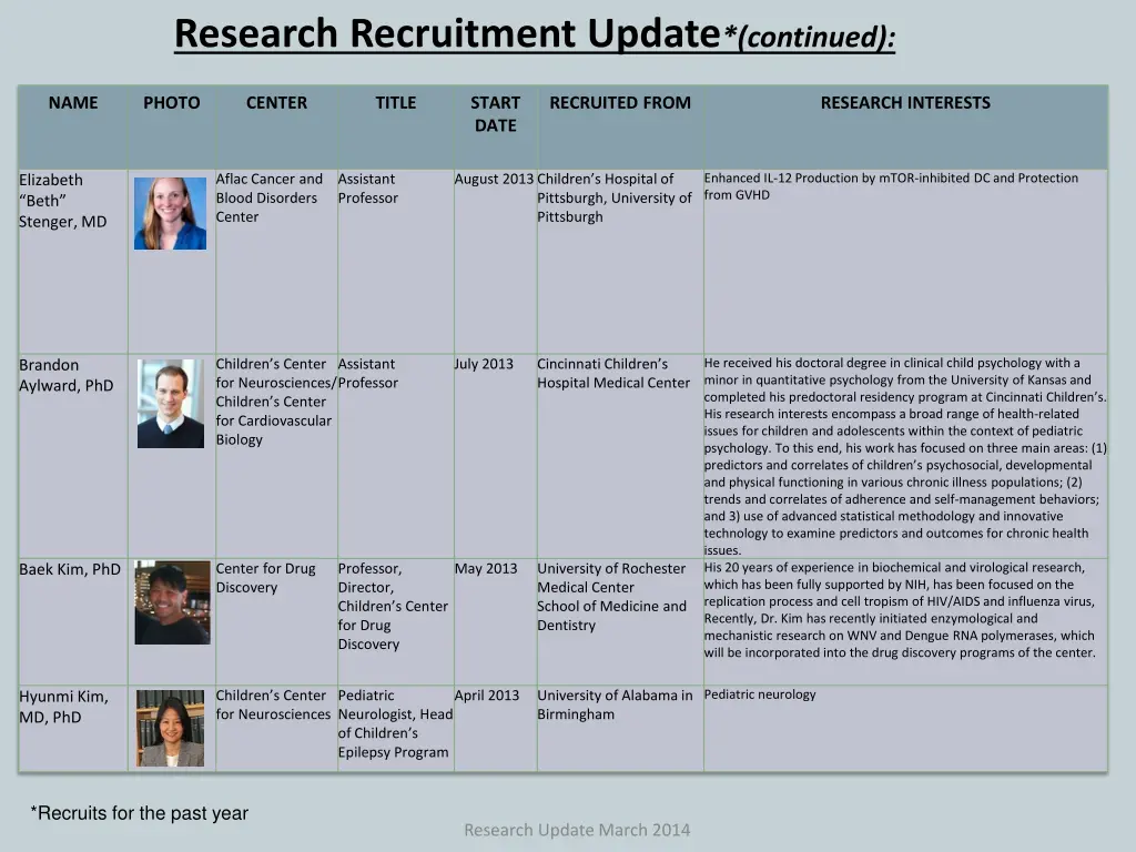 research recruitment update continued