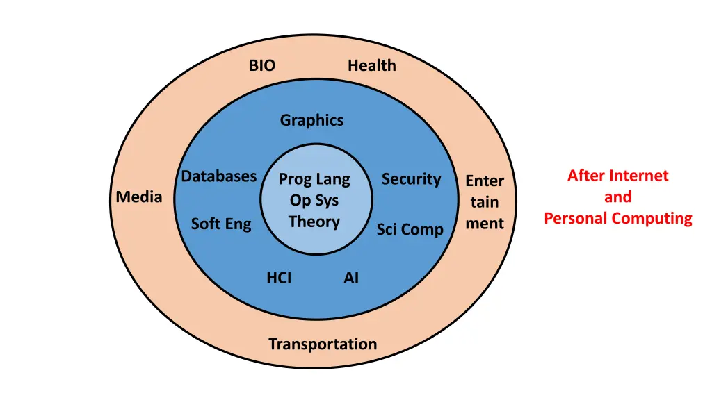 bio health