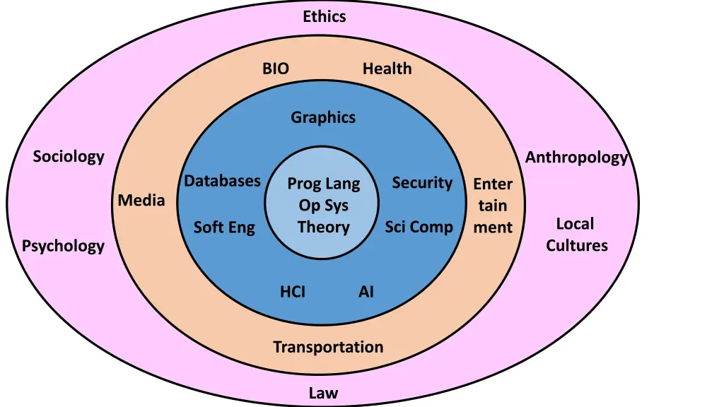 ethics