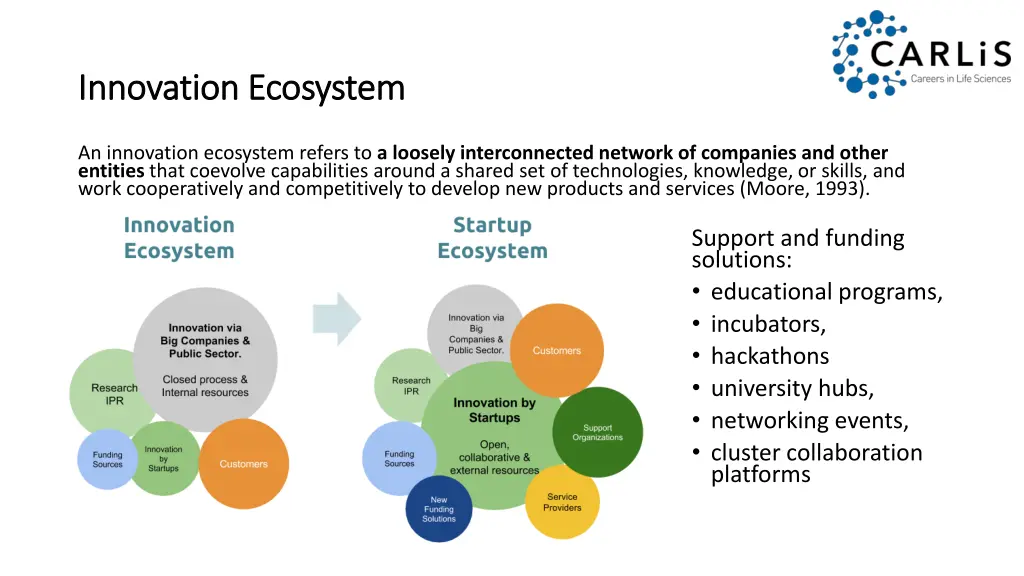 innovation ecosystem innovation ecosystem