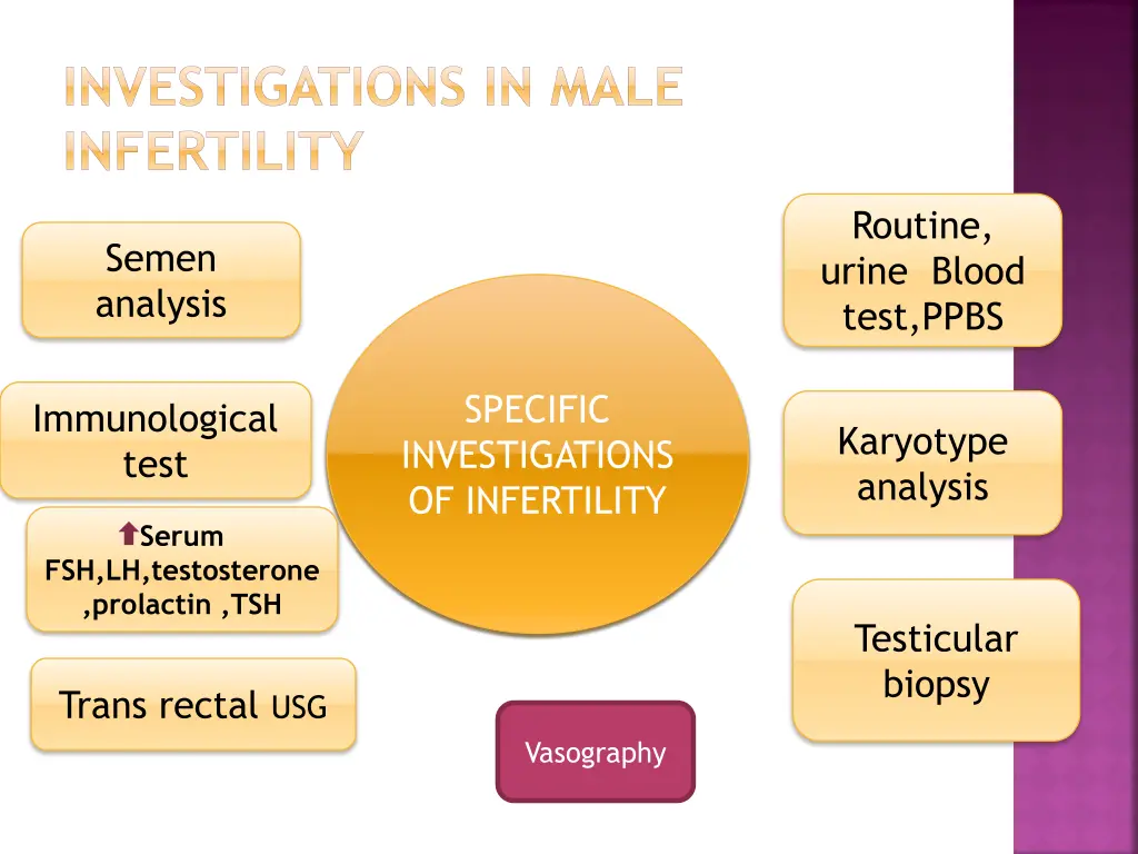investigations in male infertility 1