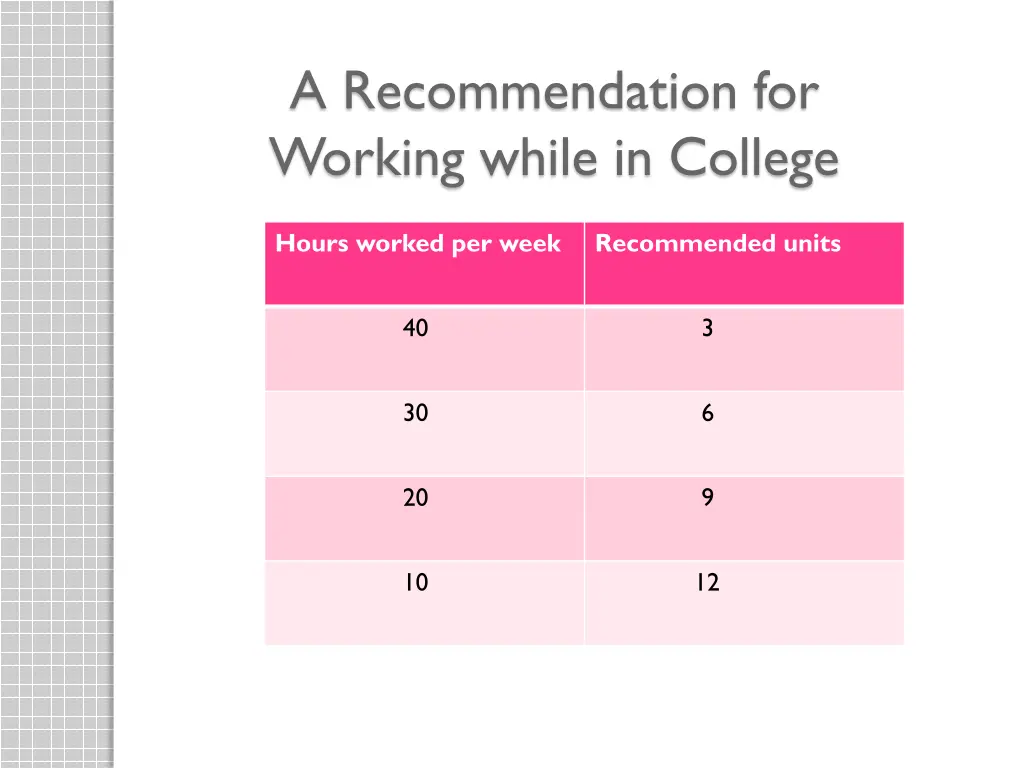 a recommendation for working while in college