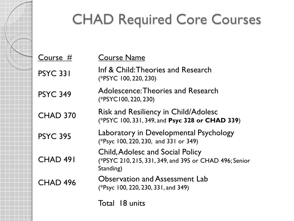 chad required core courses