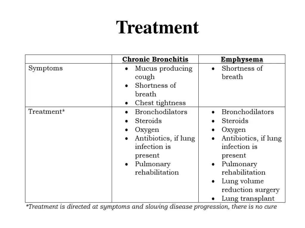 treatment