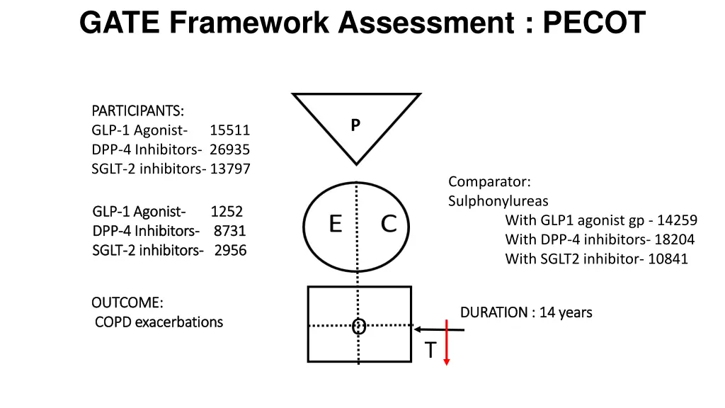 gate framework assessment pecot