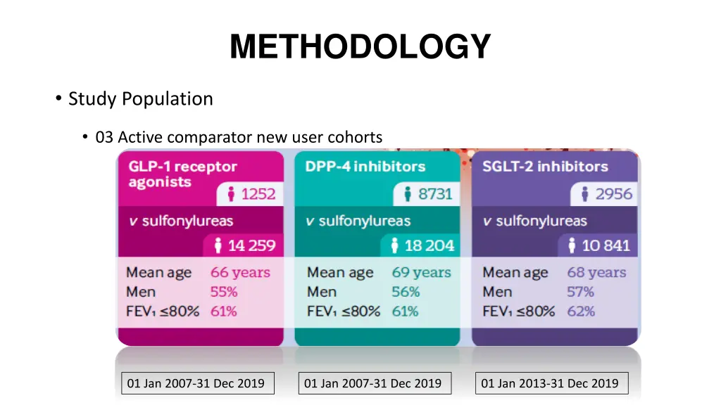 methodology 1