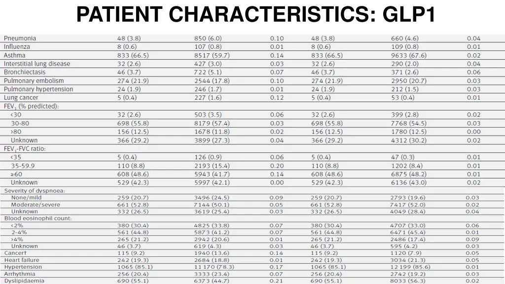 patient characteristics glp1 2