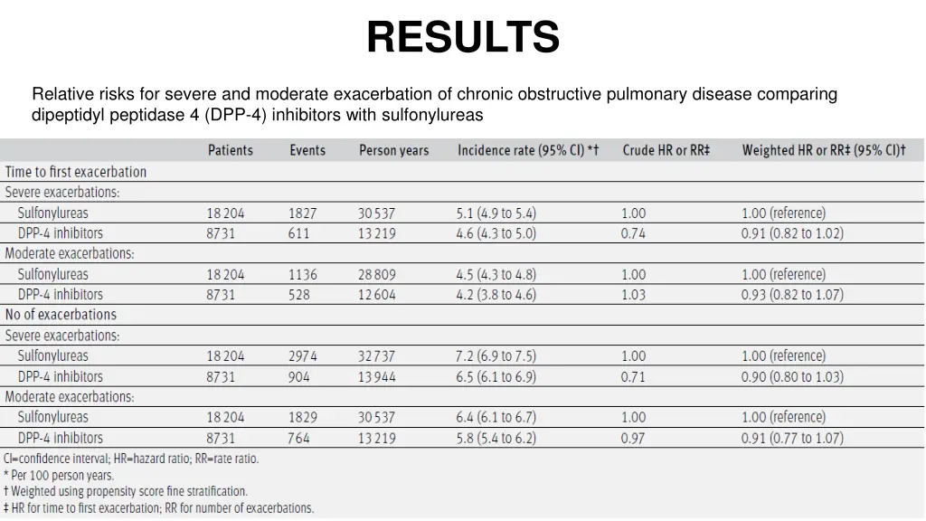 results 2
