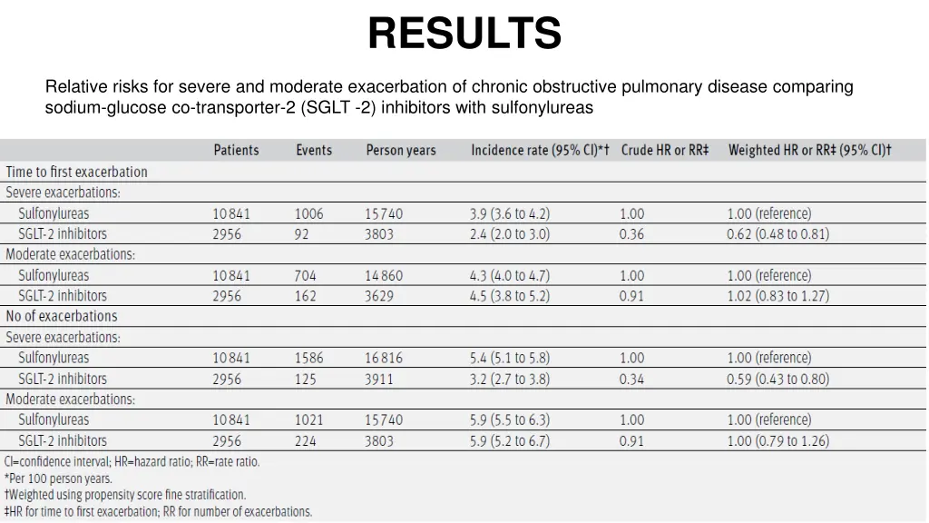 results 4