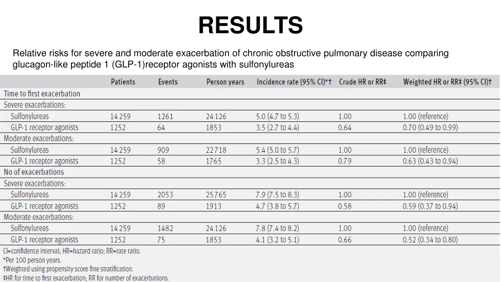 results