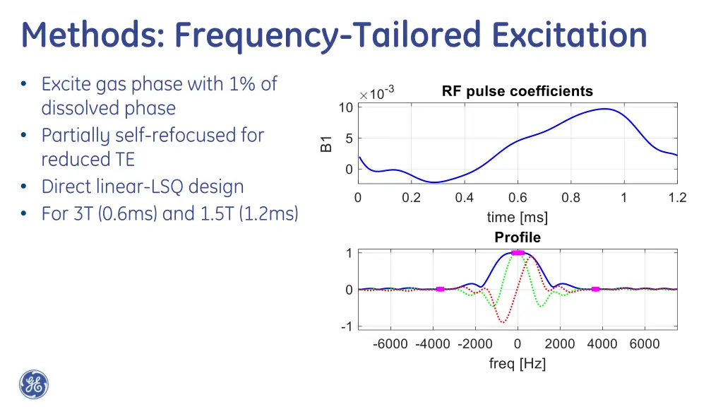 methods frequency tailored excitation