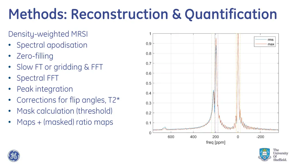 methods reconstruction quantification