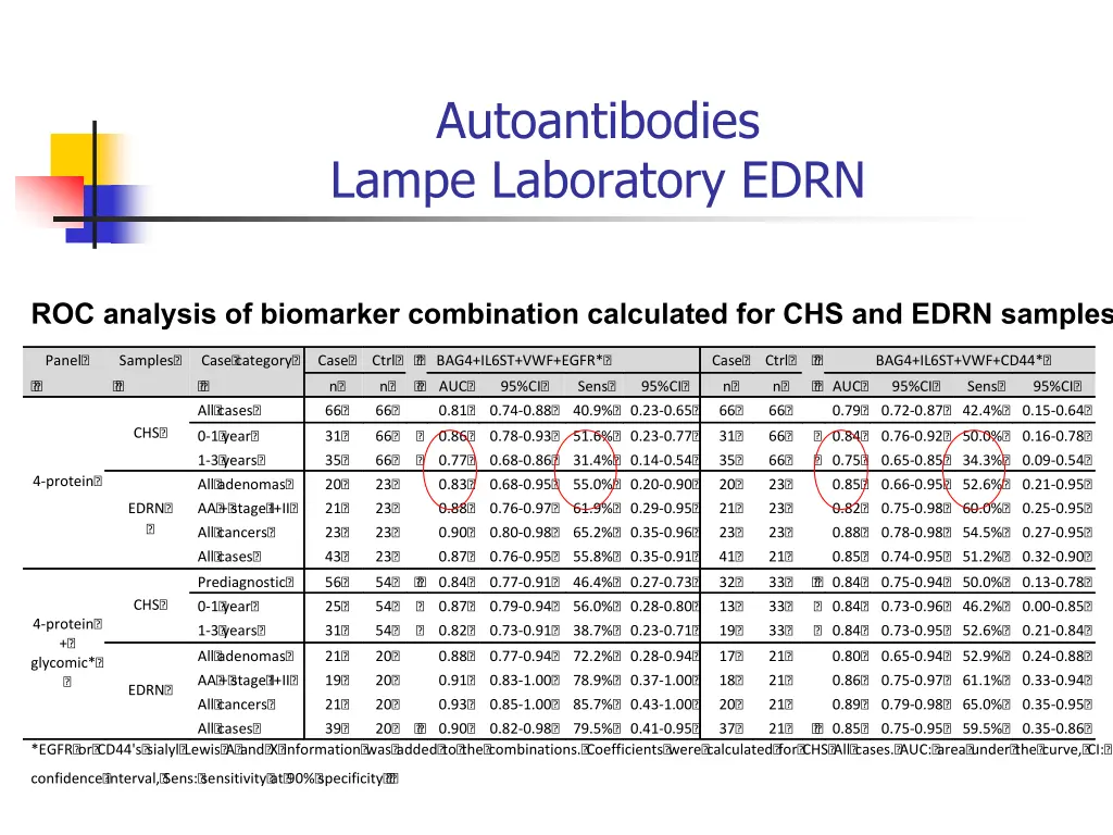 autoantibodies lampe laboratory edrn
